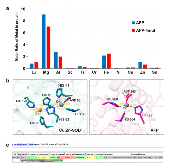 金屬離子含量檢測(cè)及結(jié)構(gòu)驗(yàn)證